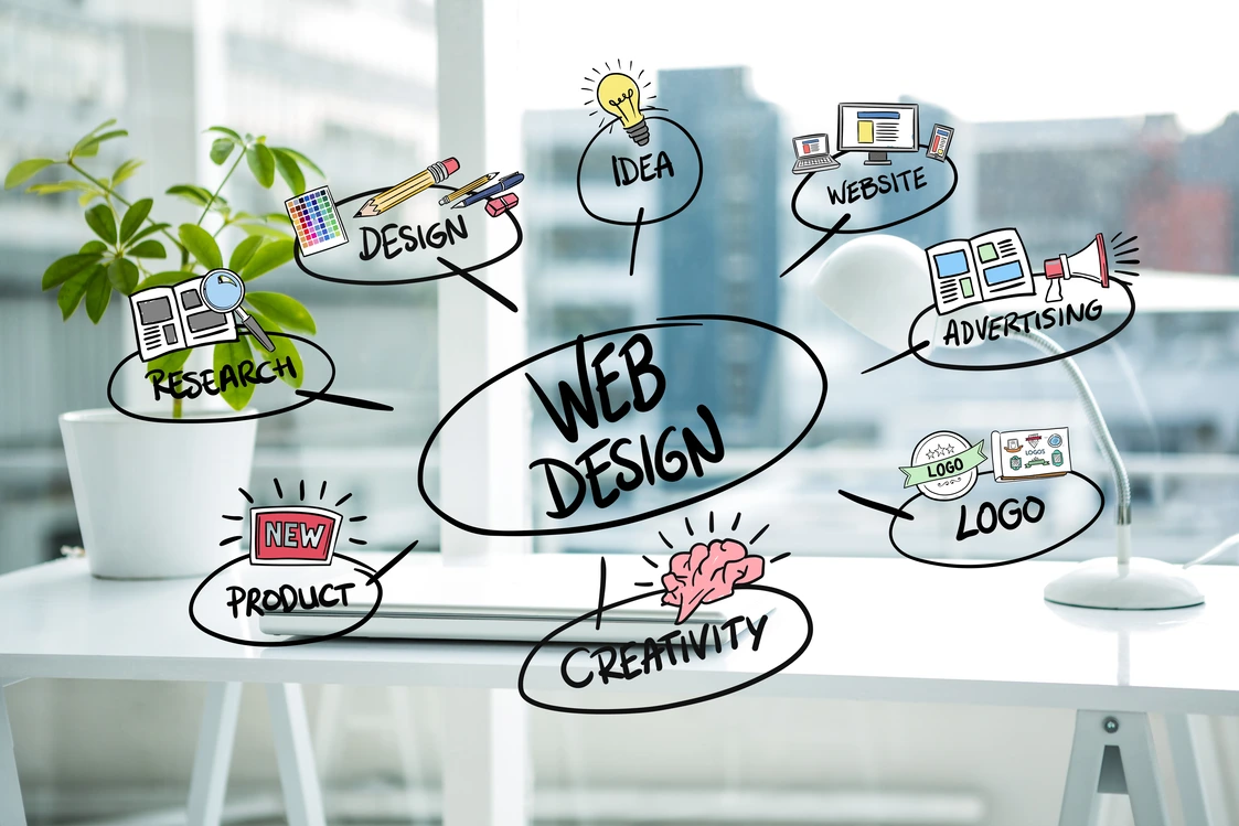 Cara Membuat Website untuk Mendapatkan Leads B2B